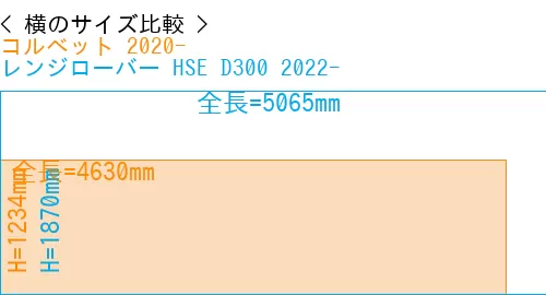 #コルベット 2020- + レンジローバー HSE D300 2022-